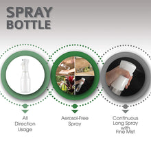 Load image into Gallery viewer, Wate Spray Bottle for Hairstyling, Cleaning, Plants, Misting & Skin Care